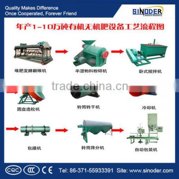 Fertilizer machine/Organic fertilizer production line/ Dregs bio-organic fertilizer equipment used in farming, industries