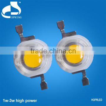 led 1W PMMA cheapest cylindrical lens for torch light