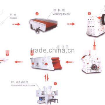 High Efficiency Mini Sand Making Line for Railway Construction photo-2