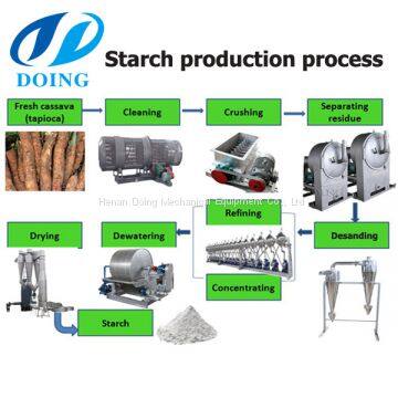 Tapioca starch production line for Nigeria Ghana