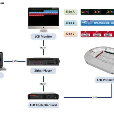 Fence style large-scale advertising screen synchronous playback system