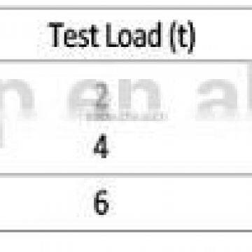 2015 High Performance HLC-B Type Steel Horizontal Lifting Clamps