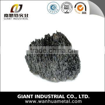 Silicon Carbide manufacture from China