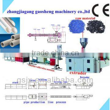 zhangjiagang HDPE PP PE Gas Pipe Machine