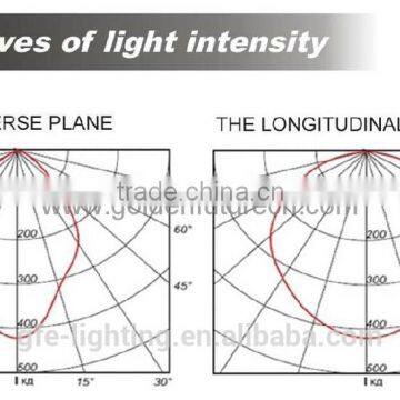 EXD I EXD IIB T5 Ip67 Explosion Proof Lighting photo-4