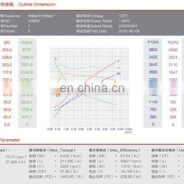 2450 об/мин низкий уровень шума Высокий крутящий момент DC-мотор 12В 1600Вт photo-6