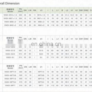 High Temperature ss Stainless Steel Gate Valve photo-5
