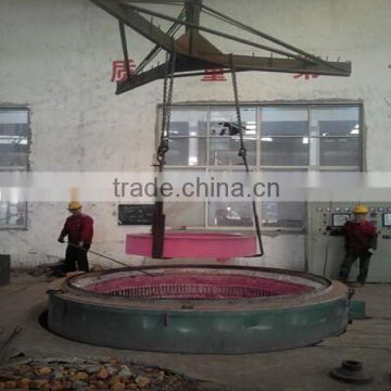 Low energy consumptions rolling ring furnace