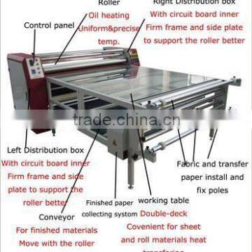 Oil heating roller sublimation heat transfer machine for garment