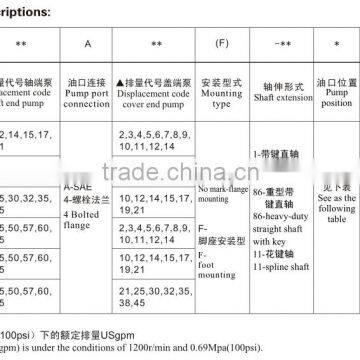 Blince Hidro Pompa 2025V 2035V 2045V 2535V 2545V 3545V Type v Series Single Pump Double Vane Pumps photo-5