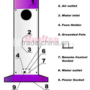 10.6um VRL Vaginal Tightening Laser Surgical Laser Co2 Fractional Fractional Acne Scar Removal Co2 Laser Vaginal Rejunenation & Acne Scar Removal Machine Tattoo /lip Line Removal Eye Wrinkle / Bag Removal photo-6