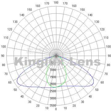 Kinglux Led Optical Glass Lens for Cob Led