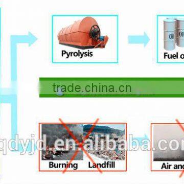 High Output Best Quality Shangqiu DaYi Continuous Waste Tyre/plastic Hot Selling Pyrolysis Plant With ISO & CE photo-3