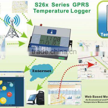 GSM Programmable Wireless Remote Temperature Monitoring Alarm Controlling RTU GPRS/3G Communication Temperature Data Logger photo-2