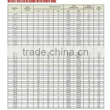 22 NEEDLE ROLLER BEARING WITH INNER RING K89416 K81117TN