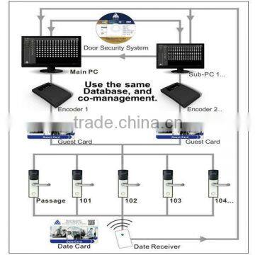 Low Power Consumption and Low Temprature Working Hotel Guest Room Control System