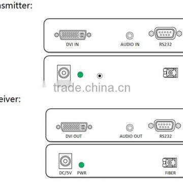 Factory Price DVI Optical Fiber Transmitter photo-6