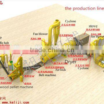 CSPL 2016 ECO wood pellet making line for Korea