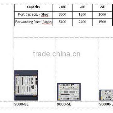 ZXCTN 9000-E --- ZXCTN 9000-E Carrier-class Multi-service Packet-based Platform (CMPP); Contact: sherry@versatek.cn