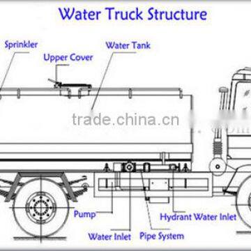 Chinese Famous Manufacture 17ton Water Tanker With All Capacity For Sale photo-2
