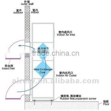 Base Station Heat Exchanger photo-3