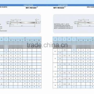 Nitrided Blade Ejector, Flat Ejector Pins photo-2