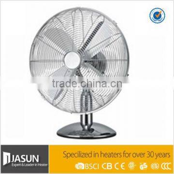 Industrial fan