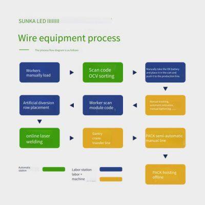 Non-standard Battery Pack Module Production Line, New Energy Automated Production Line, Electric Vehicle Energy Storage Assembly Line photo-4