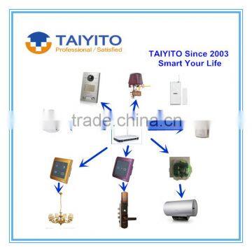 TAIYITO 2015 IOT Smart Things Wulian ZigBee Home Automation Smart Home Automation photo-5