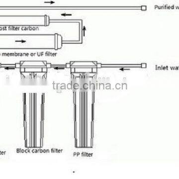 Newly Household 5 Stages Water Purification Machine photo-4