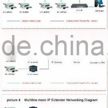 2015 New Products High Performance IP Transmission CCTV Camera photo-6