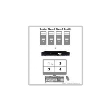 [ KP04A ] Quad-split Screen Roaming Mouse KVM Switch