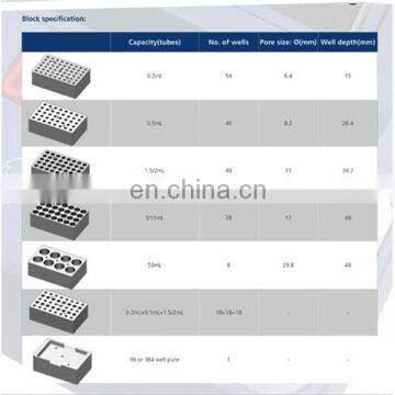 HB120-S LED цифровой сухой термостат-инкубатор photo-2