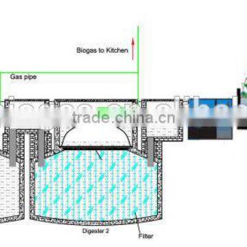 PUXIN humanity hight- efficiency family use septic tank biogas system