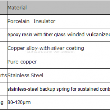 Porcelain Fuse Cut Out 11kV/100A（200A） photo-3