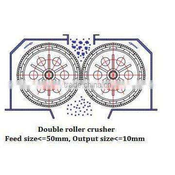 China High Performance Double Teeth Roller Crusher From Professional Manufacturer photo-4