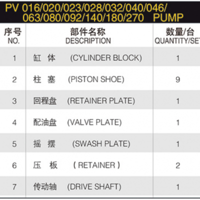 PV Series Hydraulic Pump Spare Parts PV016/020/023/028/032/040/046/063/080/092/140/180/270 Hydraulic Parts Pump Repair Kit photo-6