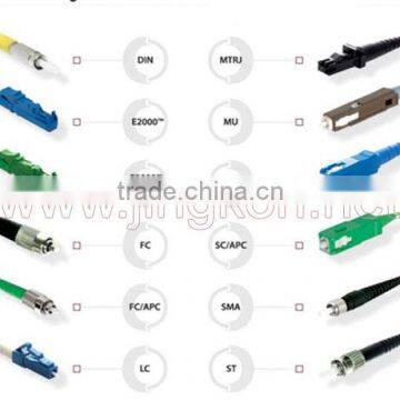 Optical Fiber Connector ST photo-3