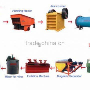 Widely used whole set of mining equipment production line