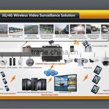 Industrial GPS HDD 3G 4G MDVR for Metro fleet management solution Video Streaming