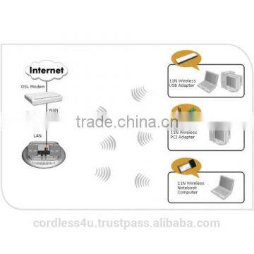 ALCON ACP-24 11g/n 2.4GHz Super Long Range 600mW HighSpeed Mimo 300mbps Wireless Ceiling AP Bridge Repeater WDS. FCC CE Rosh photo-3