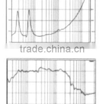 System Trade Assurance Portable pa Speaker High Level Active Speaker Professional Audio Speaker photo-4