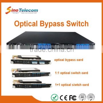 Sino-Telecom Optical Protection Switching System