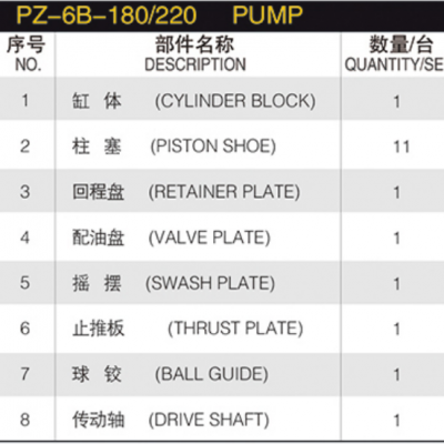 Hydraulic Piston Pump Spare Parts PZ-6B-180/220 PVK-2B-50/505 Piston Pump Repair Kit for Nachi Main Pump