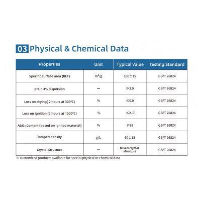HIFULL Hydrophilic Fumed Alumina for Lithium Battery Separator Nano Grade Fumed Aluminum Oxide Granules Aluna-100 photo-2