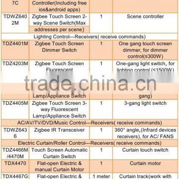 New Technology Integrate Remote Control Smart Home Automation by Internet of Things Devices photo-3