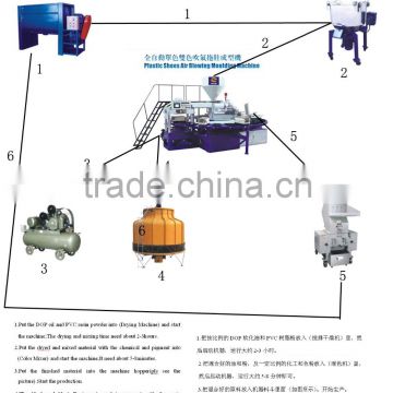 sandal components\drying machine &color mixer &crusher& compressor &cooling tower machines