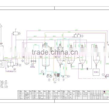 1-10TPD crude sunflower oil refinery for edible