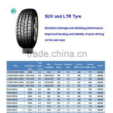 LUCKSTAR Chinese Brand Tires 31X10.5R15 All Season SUV Tire photo-3
