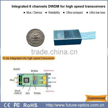 Integrated 8 channels DWDM for high speed transceivers